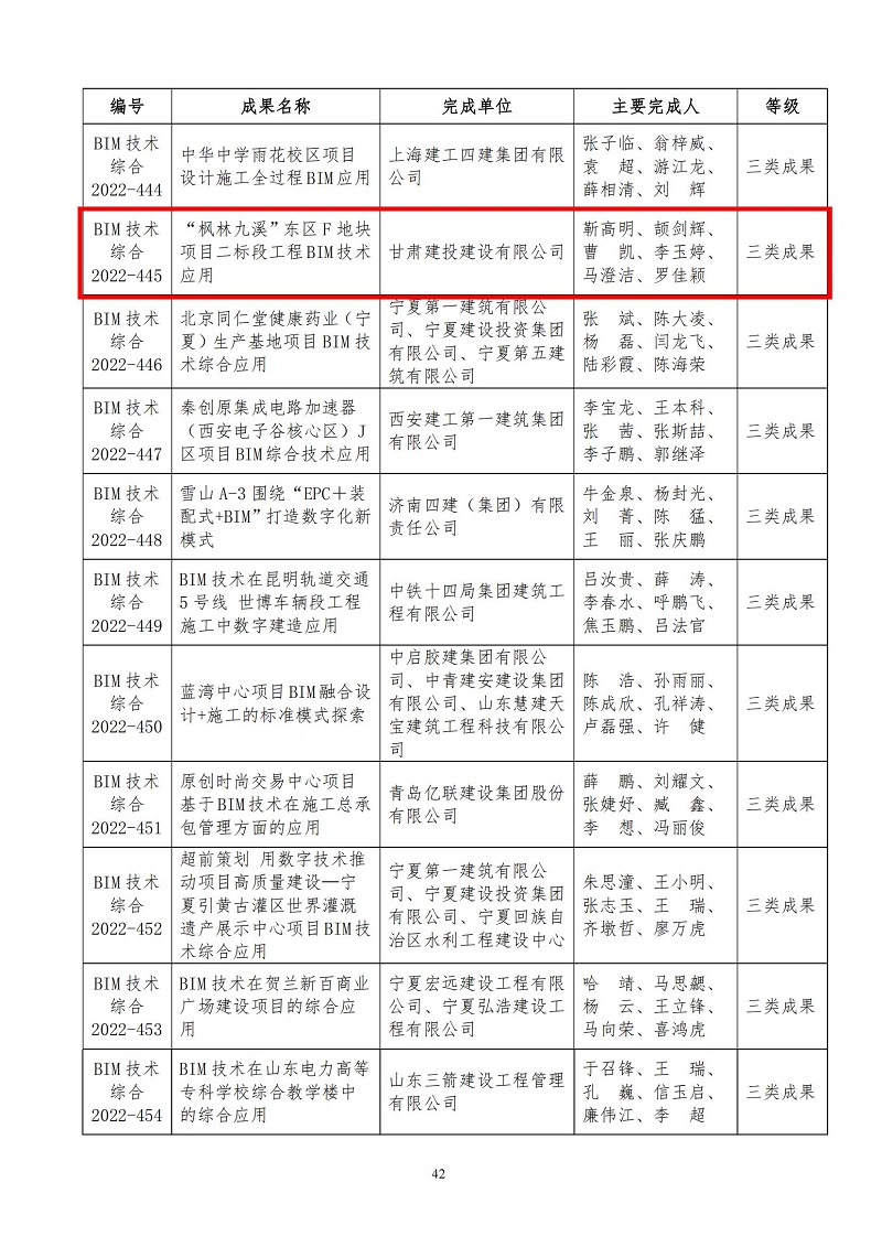 枫林九溪项目中建协.jpg