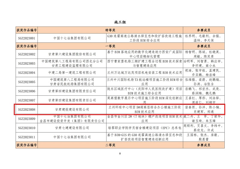 关于公布甘肃省第六届bim技术应用大赛获奖名单的通知_07.jpg