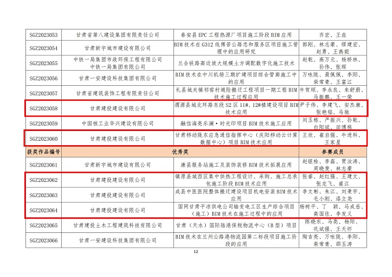 关于公布甘肃省第六届bim技术应用大赛获奖名单的通知_11.jpg