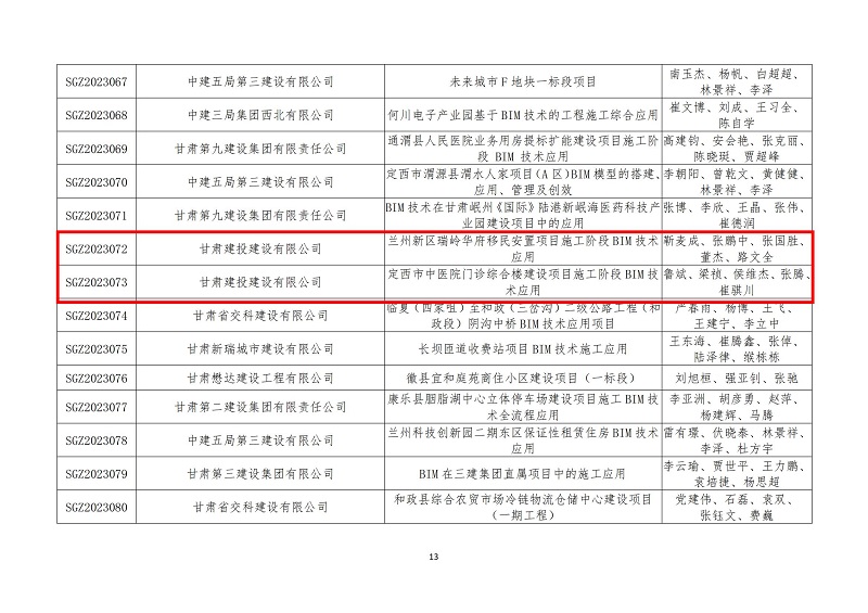 关于公布甘肃省第六届bim技术应用大赛获奖名单的通知_12.jpg