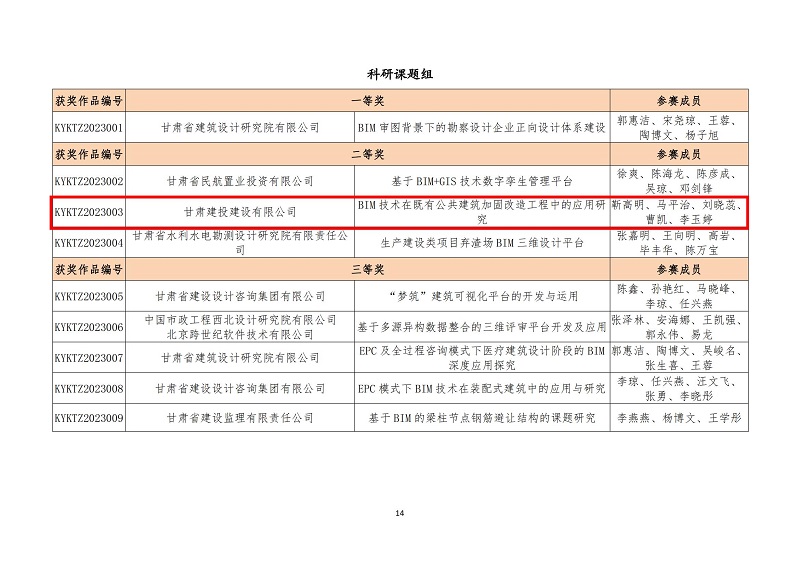 关于公布甘肃省第六届bim技术应用大赛获奖名单的通知_13.jpg